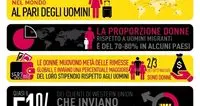 Donne migranti, rimesse alle famiglie per 291 miliardi di dollari