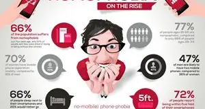 Nomofobia, quella paura di rimanere sconnessi